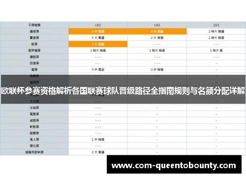 欧联杯参赛资格解析各国联赛球队晋级路径全指南规则与名额分配详解 欧联杯参赛资格解析各国联赛球队晋级路径全指南规则与名额分配详解
