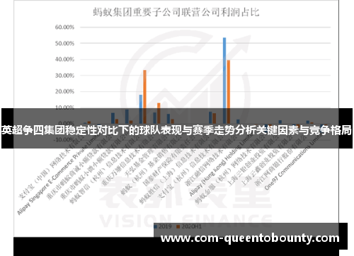英超争四集团稳定性对比下的球队表现与赛季走势分析关键因素与竞争格局