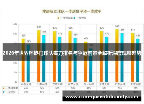 2026年世界杯热门球队实力排名与争冠前景全解析深度观察趋势