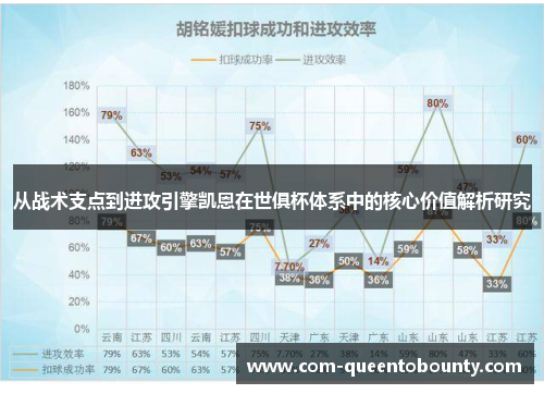 从战术支点到进攻引擎凯恩在世俱杯体系中的核心价值解析研究 从战术支点到进攻引擎凯恩在世俱杯体系中的核心价值解析研究